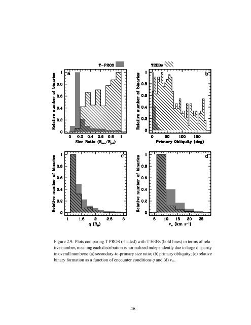 Forming Binary Near-Earth Asteroids From Tidal Disruptions