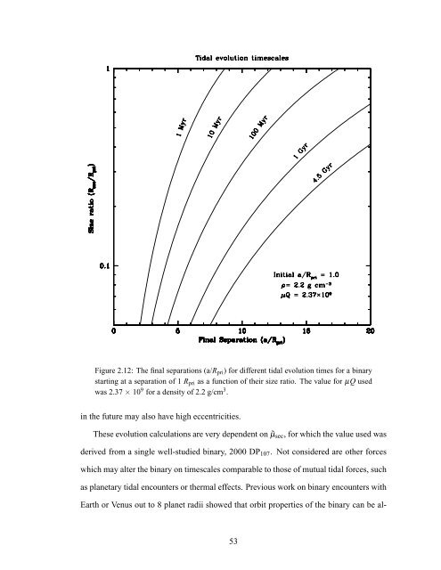 Forming Binary Near-Earth Asteroids From Tidal Disruptions