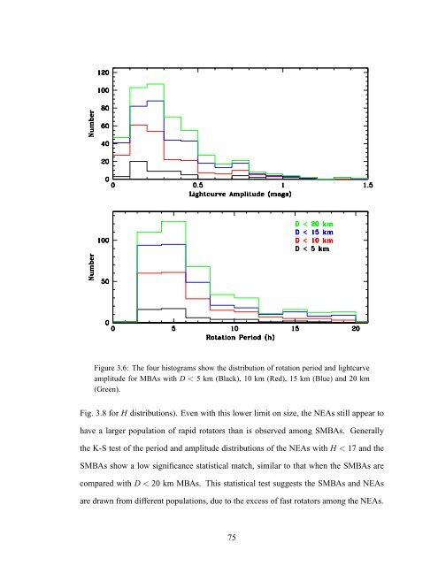 Forming Binary Near-Earth Asteroids From Tidal Disruptions