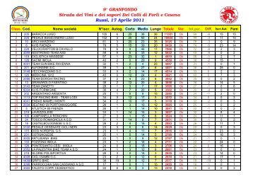 Classifica 9 - Ruote Amatoriali