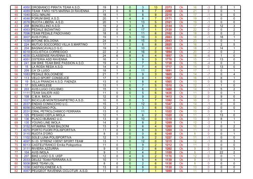 Classifica 9 - Ruote Amatoriali