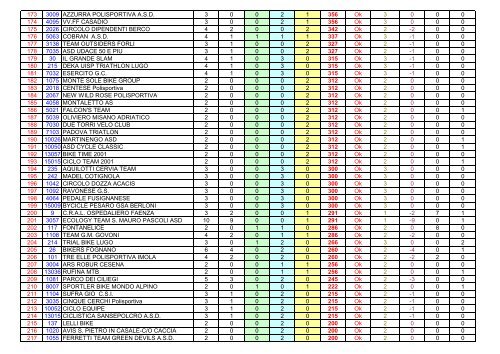 Classifica 9 - Ruote Amatoriali