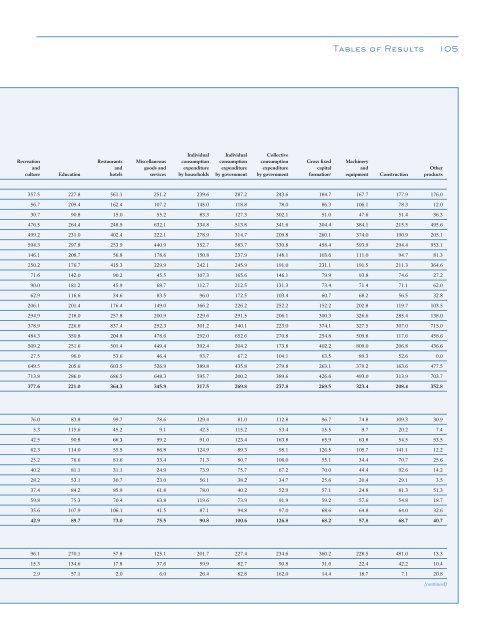 Global Purchasing Power Parities and Real Expenditures - Afristat