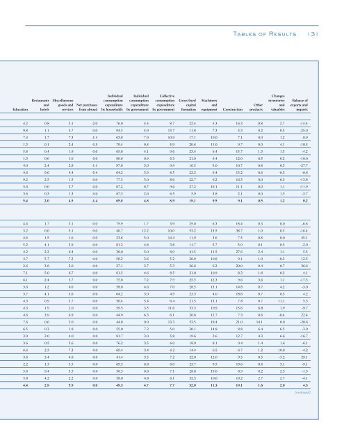 Global Purchasing Power Parities and Real Expenditures - Afristat