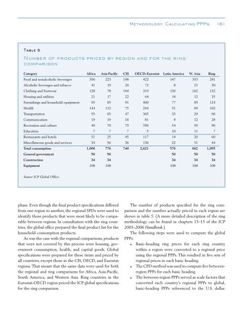 Global Purchasing Power Parities and Real Expenditures - Afristat