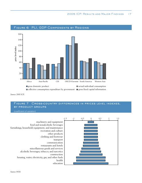 Global Purchasing Power Parities and Real Expenditures - Afristat