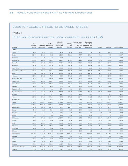 Global Purchasing Power Parities and Real Expenditures - Afristat