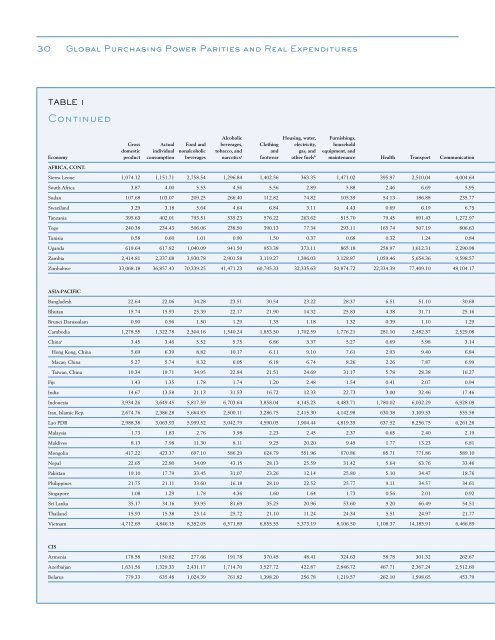 Global Purchasing Power Parities and Real Expenditures - Afristat