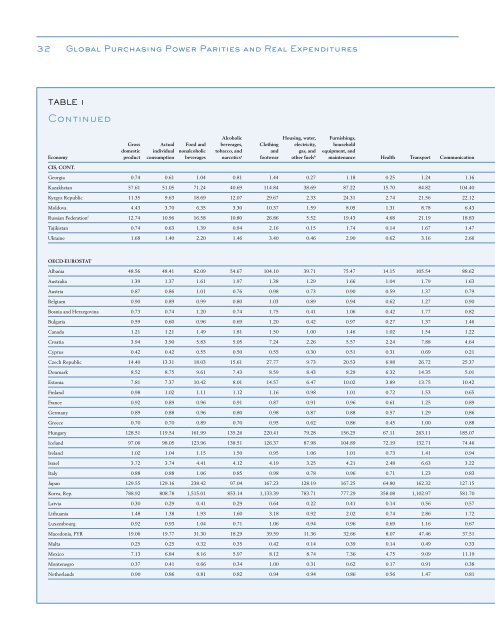 Global Purchasing Power Parities and Real Expenditures - Afristat