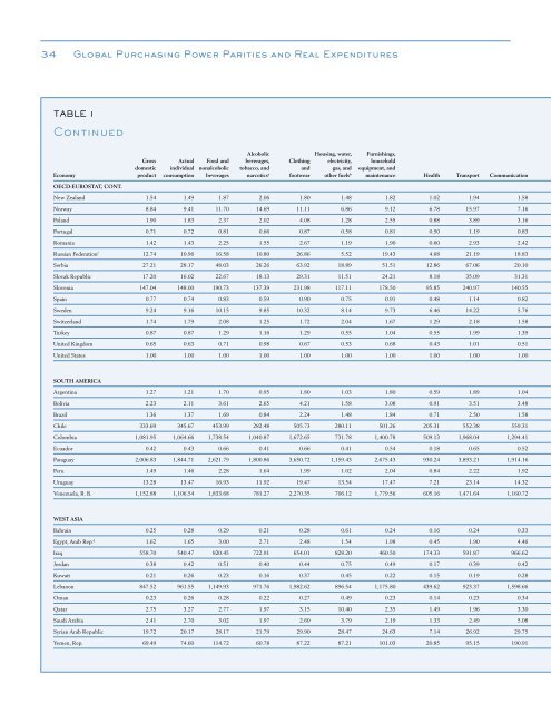 Global Purchasing Power Parities and Real Expenditures - Afristat