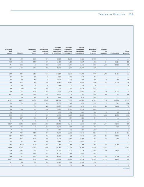 Global Purchasing Power Parities and Real Expenditures - Afristat