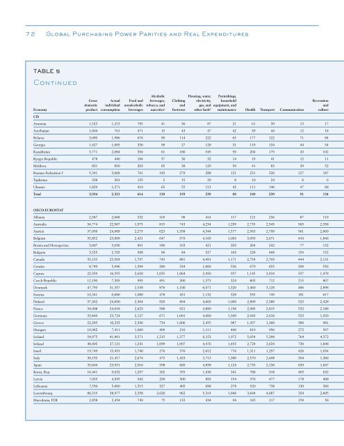 Global Purchasing Power Parities and Real Expenditures - Afristat