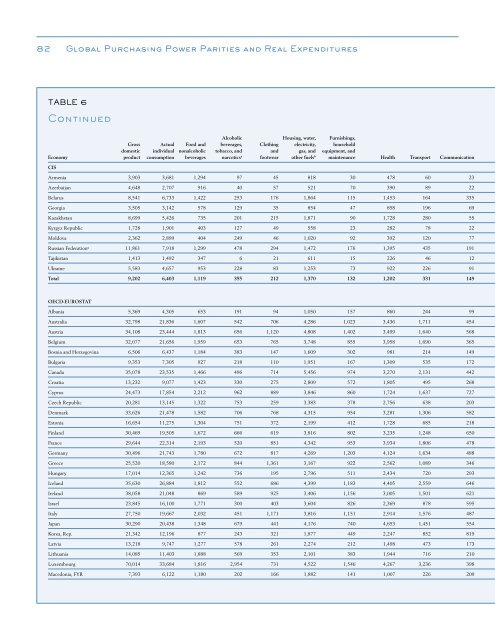 Global Purchasing Power Parities and Real Expenditures - Afristat