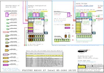 Fujitsu Primergy RX300-S7 Server, Intel E5-2680 Sandy Bridge ...