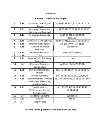 Precalculus Chapter 1 Functions and Graphs 1 1.2a Functions ...