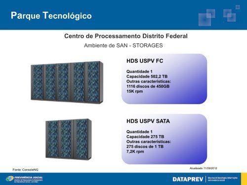 Parque TecnolÃ³gico - Dataprev