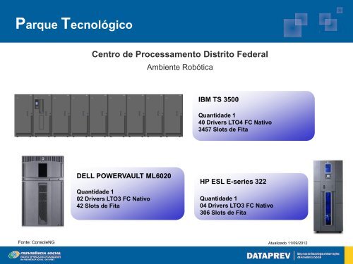 Parque TecnolÃ³gico - Dataprev