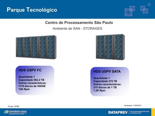 Parque TecnolÃ³gico - Dataprev