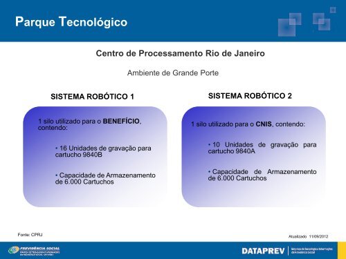 Parque TecnolÃ³gico - Dataprev