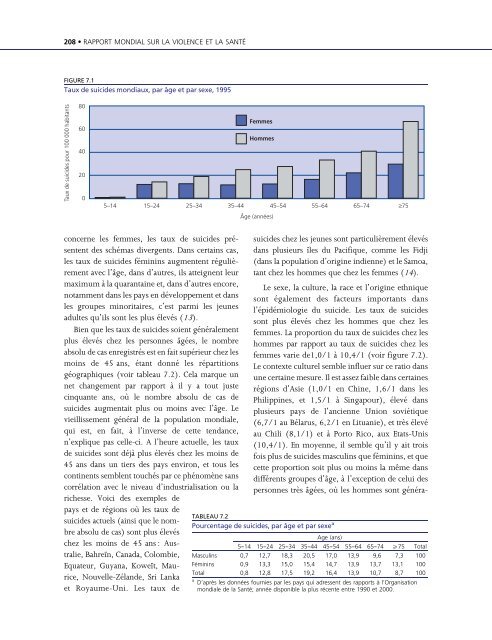 Rapport mondial sur la violence et la santÃ©