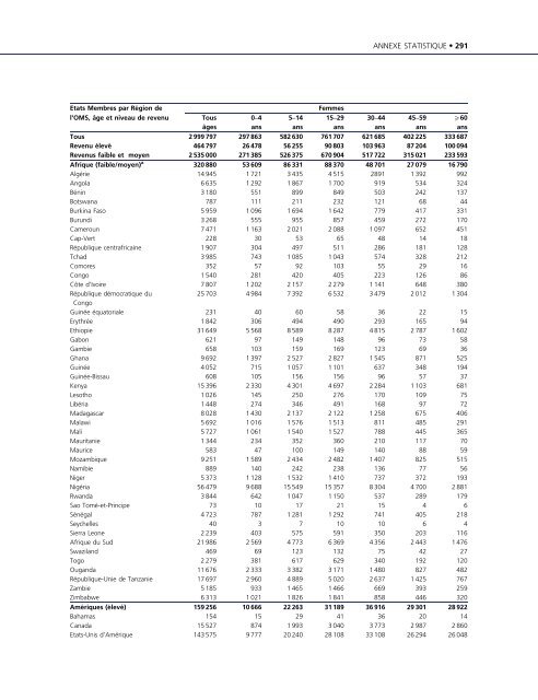 Rapport mondial sur la violence et la santÃ©