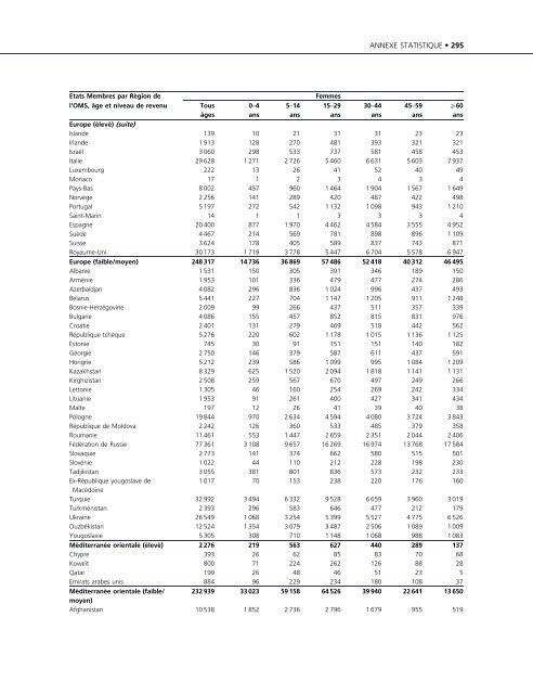 Rapport mondial sur la violence et la santÃ©