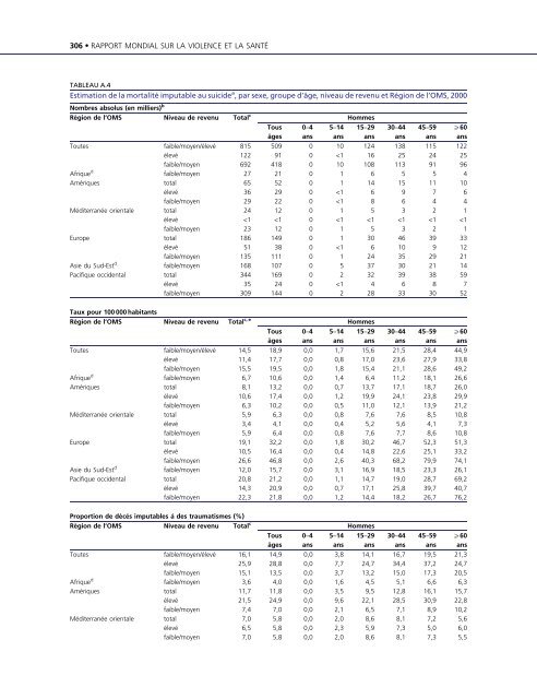 Rapport mondial sur la violence et la santÃ©