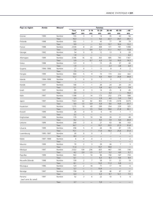 Rapport mondial sur la violence et la santÃ©