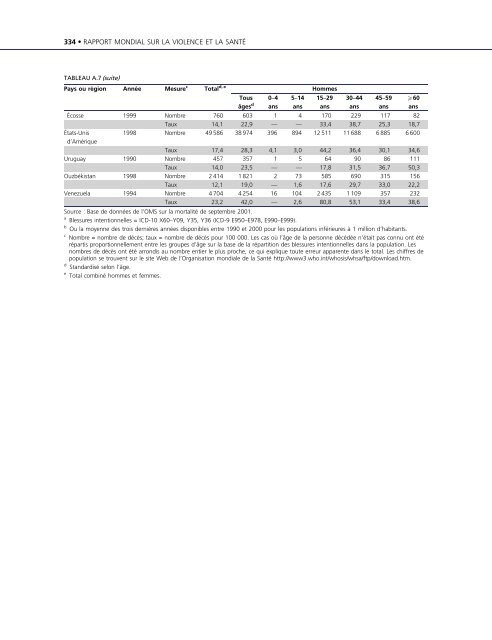 Rapport mondial sur la violence et la santÃ©