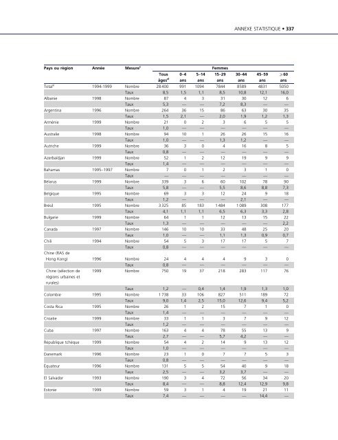 Rapport mondial sur la violence et la santÃ©