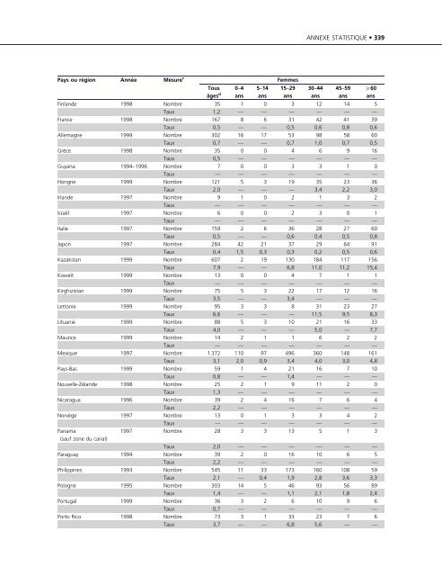 Rapport mondial sur la violence et la santÃ©