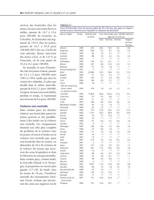 Rapport mondial sur la violence et la santÃ©