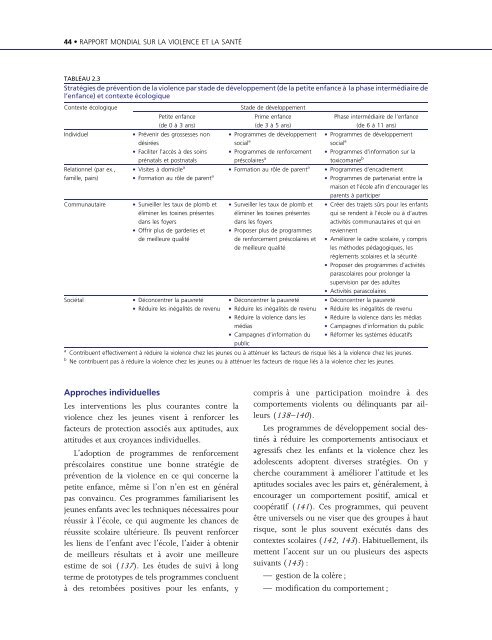 Rapport mondial sur la violence et la santÃ©