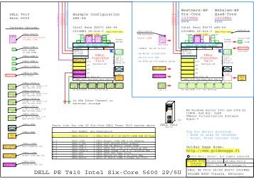 GE-DELL-T410-A - GoldenEggs x86-64 Servers