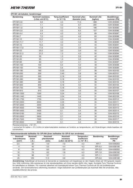 Produktkatalog för industriella värmekabelsystem - Pentair Thermal ...