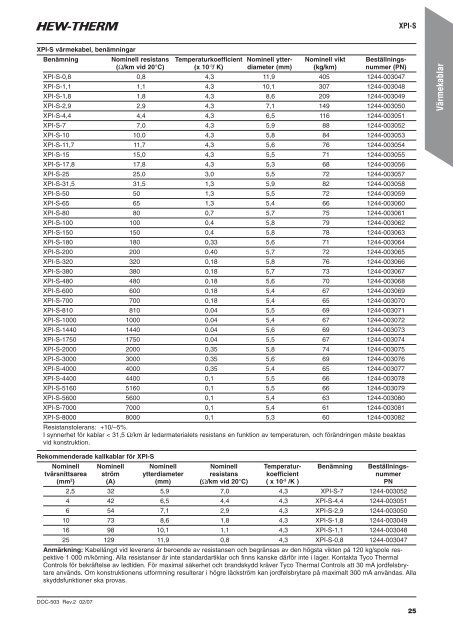 Produktkatalog för industriella värmekabelsystem - Pentair Thermal ...