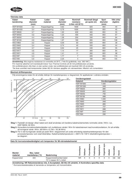 Produktkatalog för industriella värmekabelsystem - Pentair Thermal ...