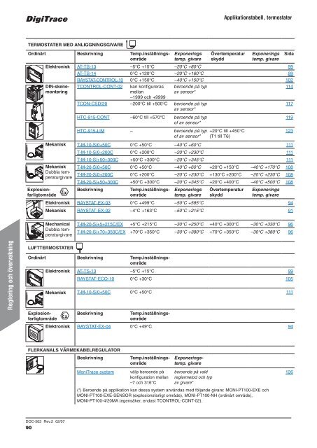 Produktkatalog för industriella värmekabelsystem - Pentair Thermal ...