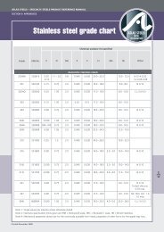 Stainless Steel Grade Chart Pdf