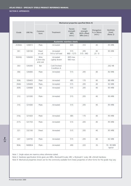 Stainless Steel Grade Chart.pdf - Atlas Steels