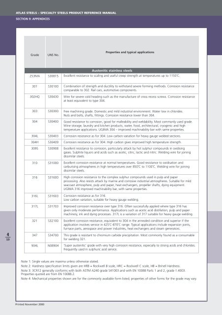 Stainless Steel Grade Chart.pdf - Atlas Steels