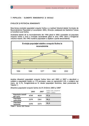 Populatia - aspecte demografice si economice - Primaria Sulina