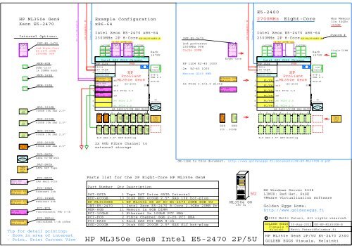 HP ML350e Gen8 Server, Intel E5-2400 Sandy Bridge 2P 5U Tower