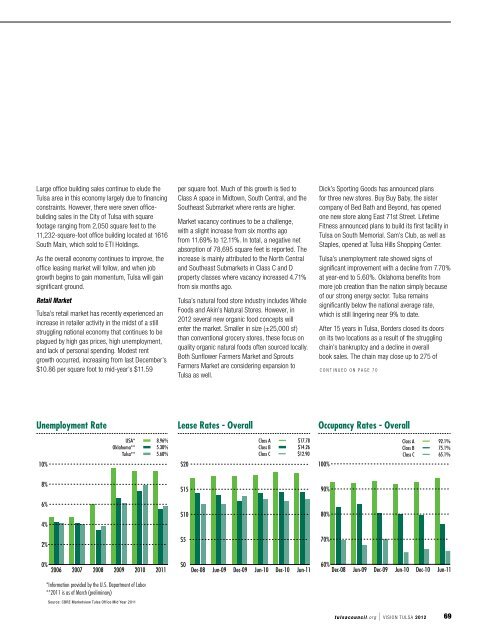 Vision TULSA - The Tulsa City Council