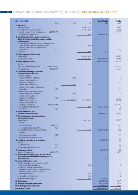 Geschäftsbericht 2011 - Husumer Volksbank eG