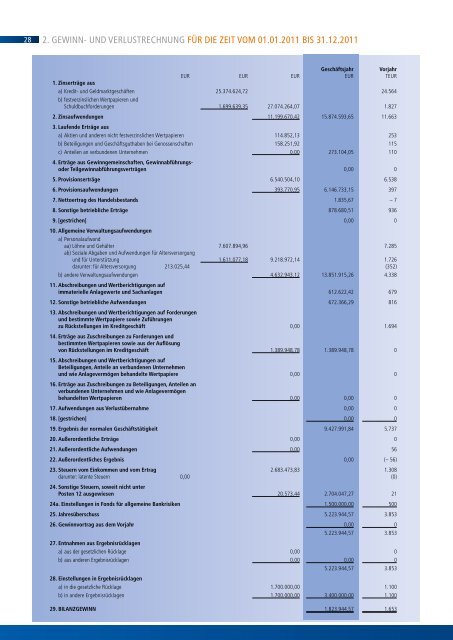 Geschäftsbericht 2011 - Husumer Volksbank eG