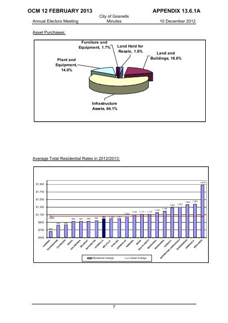 Appendix 13 6 1A 12 February 2013 - City of Gosnells