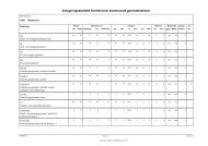 Statistik Karlskronas kommununala skolor