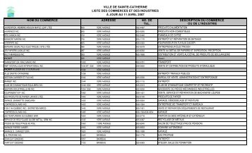 Liste commerce et industrie - Ville de Sainte-Catherine