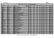 Classifica Individuale di Categoria - Ruote Amatoriali